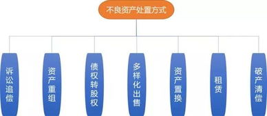 不良资产处置中的市场营销策略 重点与创新路径解析