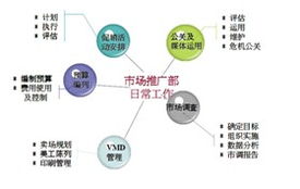 金秋十月聚杭城，解锁百货营销新势能——百货营销企划能力提升训练营火热招募中